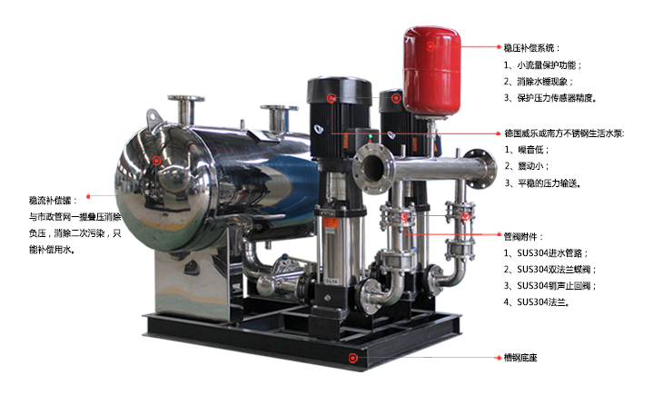 變頻無負(fù)壓供水設(shè)備，蘇州變頻無負(fù)壓設(shè)備，蘇州無負(fù)壓供水，蘇州供水設(shè)備，蘇州南方泵業(yè)